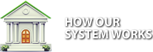 How our System Works